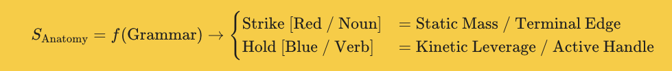 Mathematical equation mapping tool anatomy to grammar: Strike equals a Red Noun representing Static Mass, and Hold equals a Blue Verb representing Kinetic Leverage.
